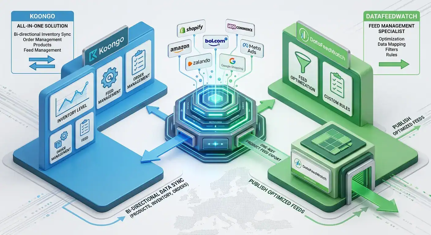 3D-illustration, der sammenligner Koongo og DataFeedWatch til e-commerce produktfeed management, marketplace-integration, lagersynkronisering og multikanal-salg på tværs af Shopify, WooCommerce, Amazon, bol.com og Zalando.